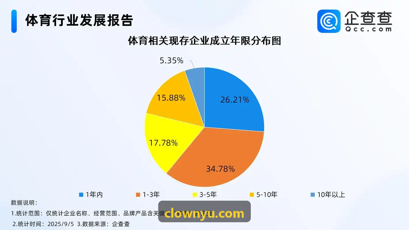 认证教练陈教练头像
